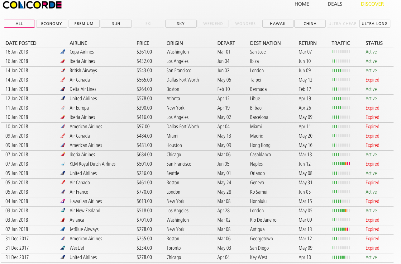 The Best Cheap Flights Right Now