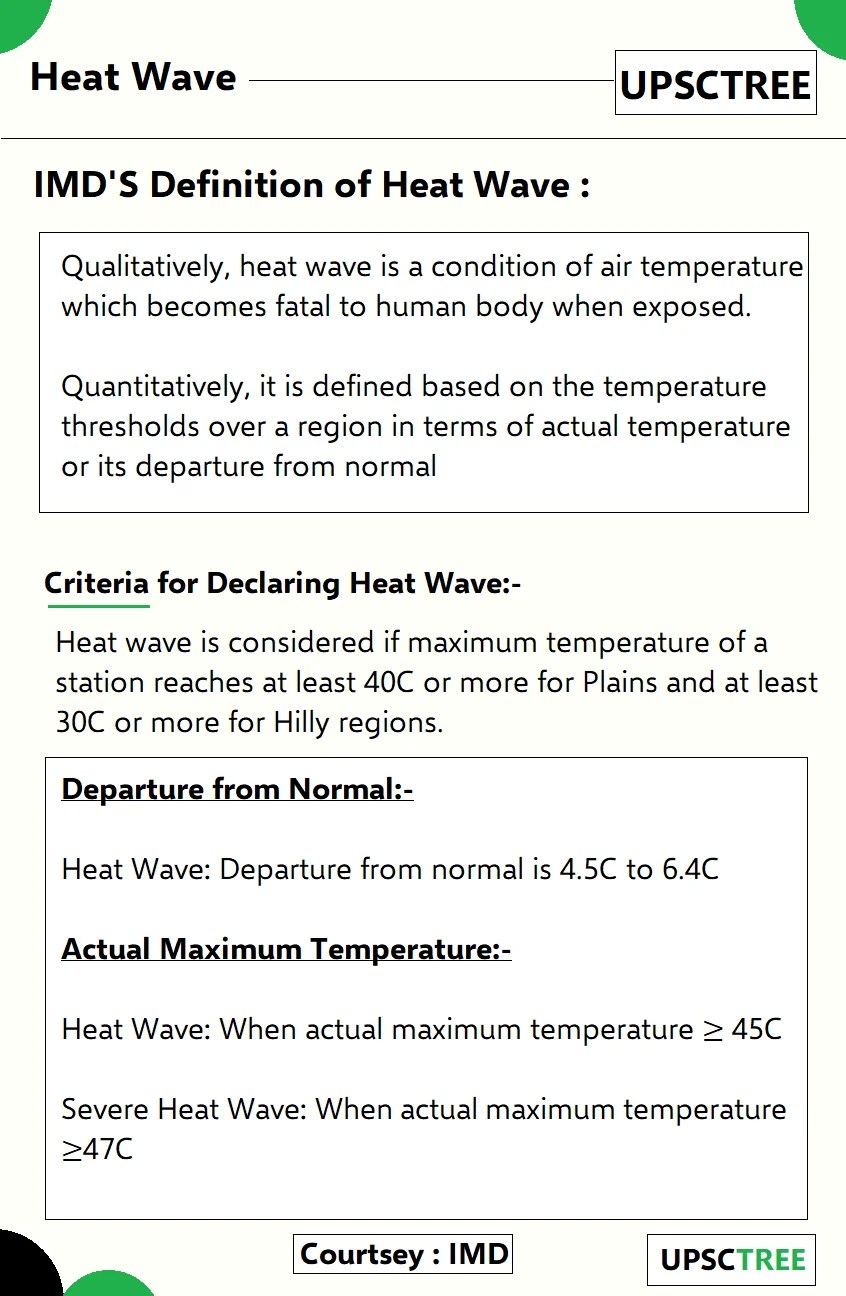 [Geography] Heat Wave in India IMD UPSCTREE