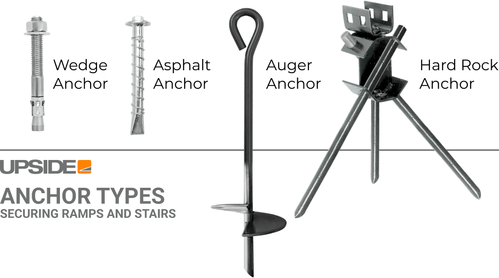 Hurricane Anchor to Secure Aluminum Ramps and Steps