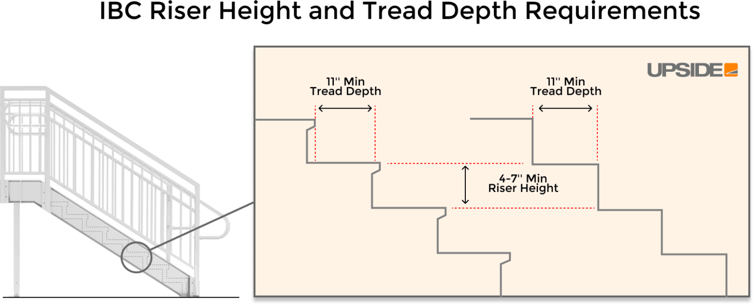 IBC Stairs Code & Requirements Upside Innovations