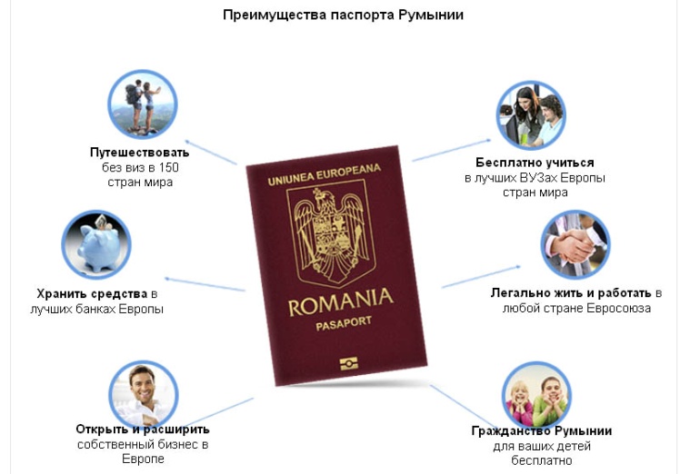 Оформление Гражданства Румынии Для Молдован