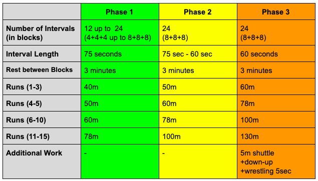 Tempo Runs Protocol For Rugby Conditioning - Upside Strength With Sean Seale