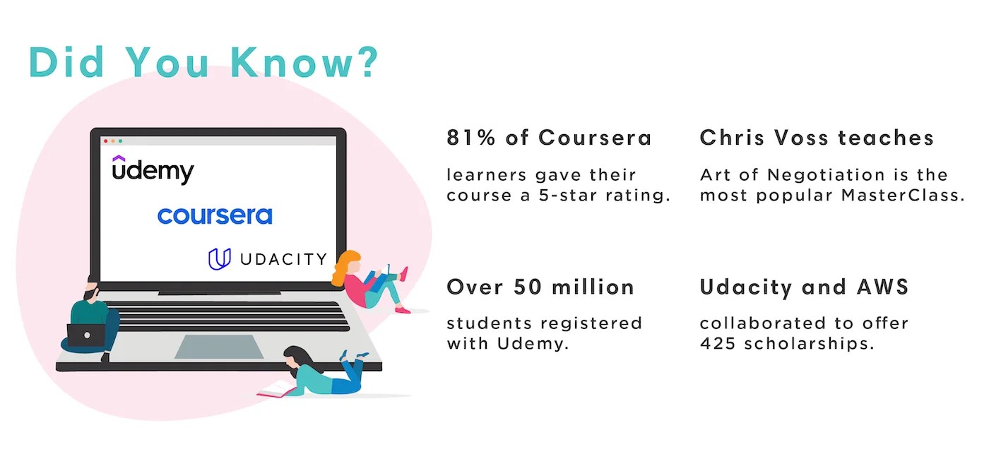 Online Learning Statistics 2023 Everything You Should Know