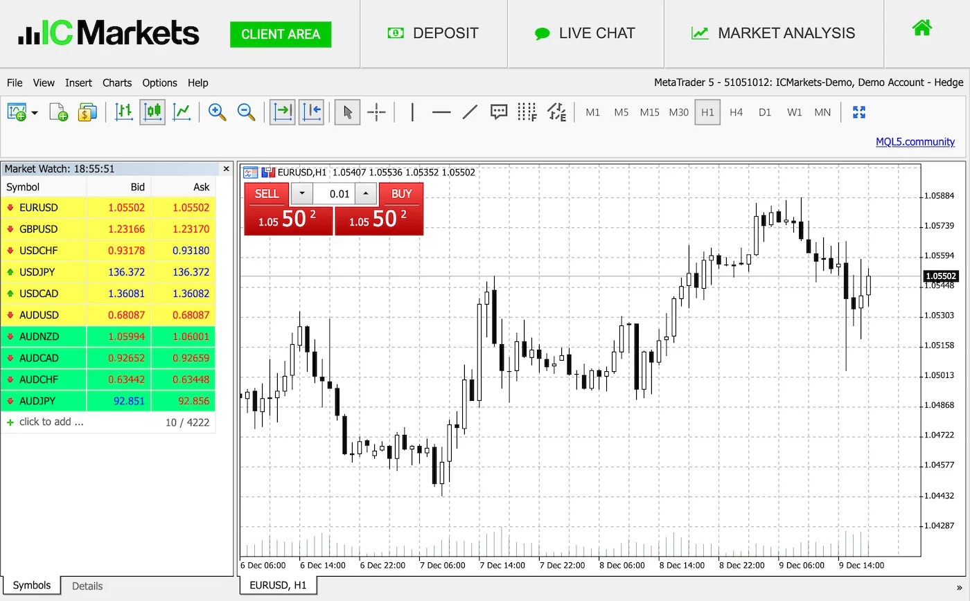 IC Markets Review 15 Pros & Cons You Should know in 2023