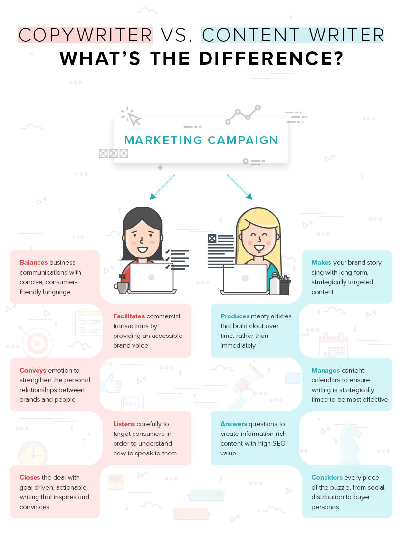 Content writer vs copywriter infographic