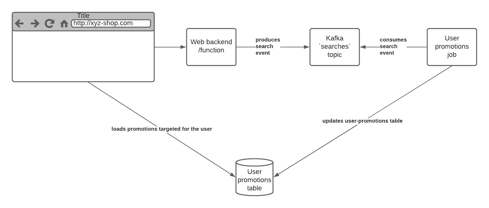Kafka Use Cases for  Developers Upstash Blog