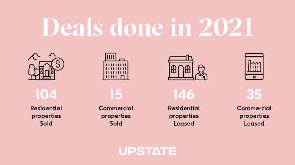 Northern Beaches Property Market Running Hot into Winter 2021