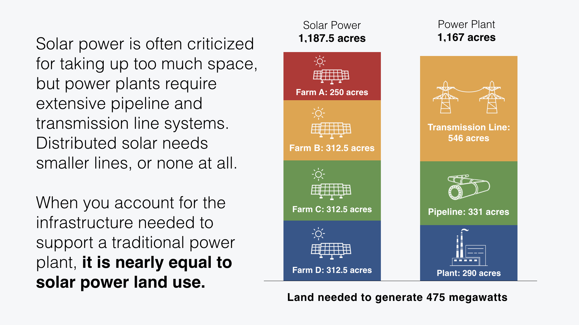 Solar and Land Use It's Complicated