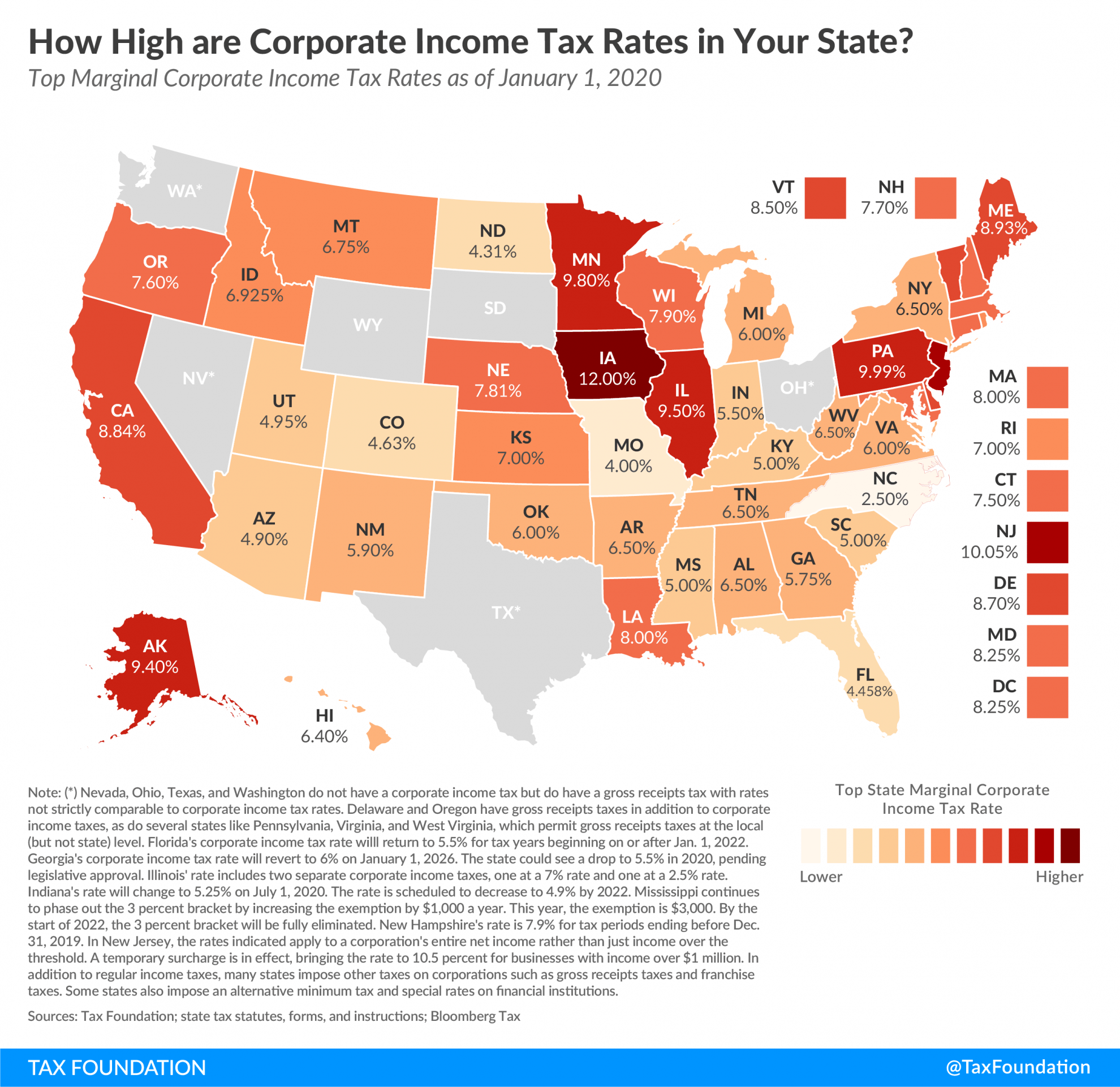 State Corporate Tax Rates and Brackets for 2020 Upstate Tax