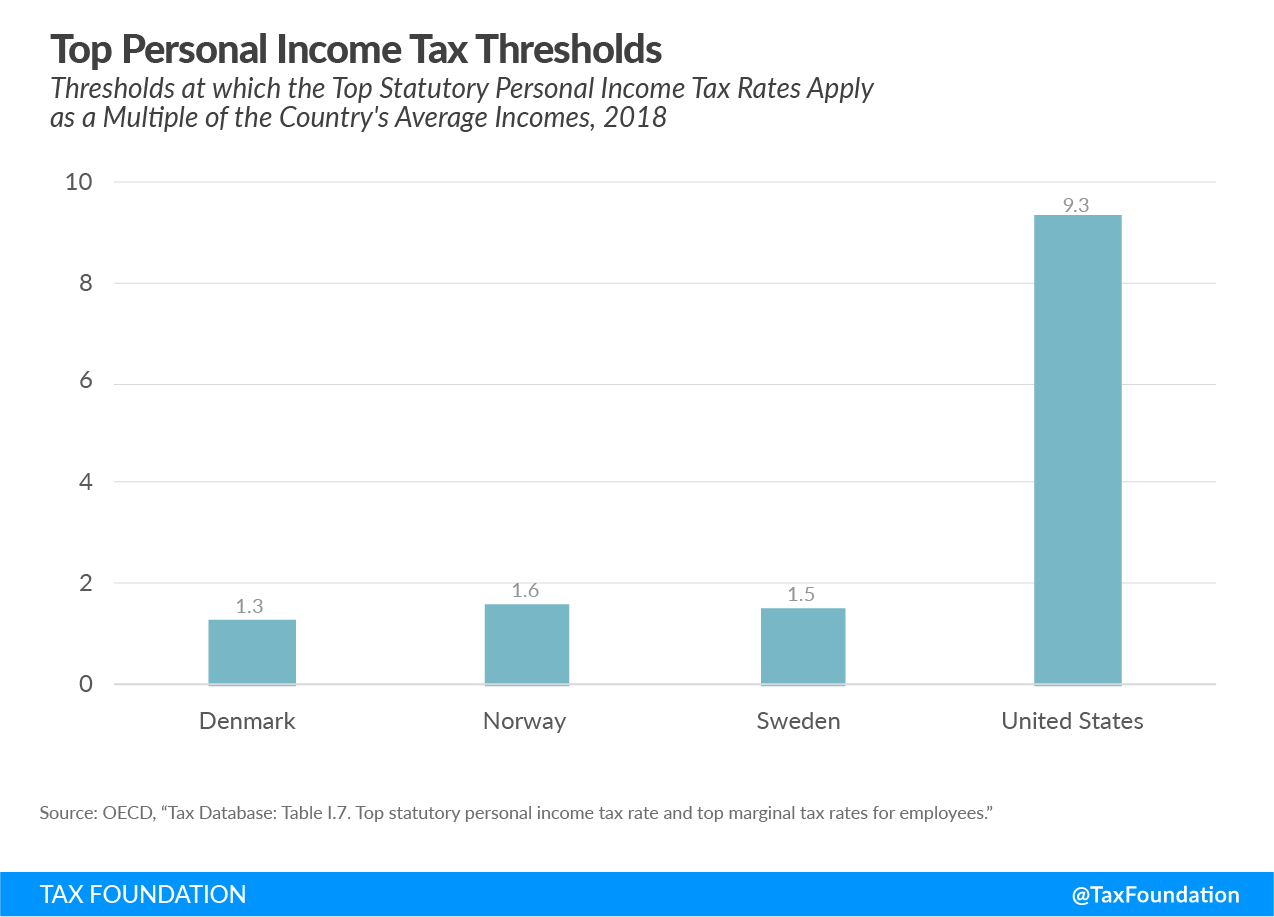 Insights into the Tax Systems of Scandinavian Countries Upstate Tax