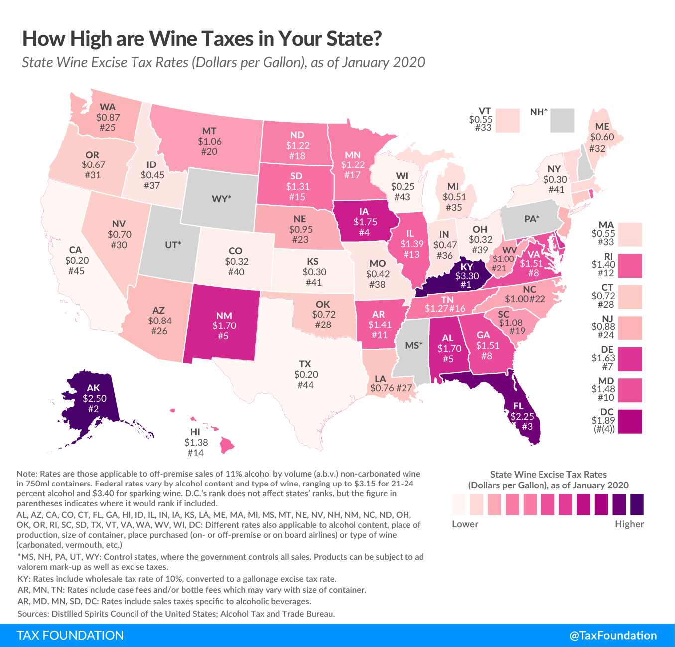 How High are Wine Taxes in Your State? Upstate Tax Professionals