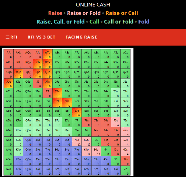 Ignition Zone with Ryan Fee Dissecting the Upswing Lab (Part 1)