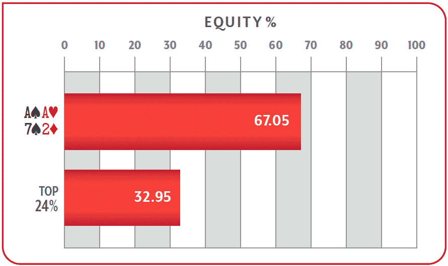 10 Pot Limit Omaha Secrets Exposed