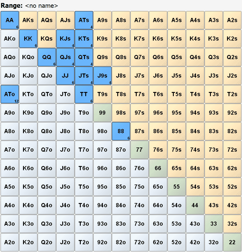 3 Poker Tools Every Tournament Player Should Use Daily