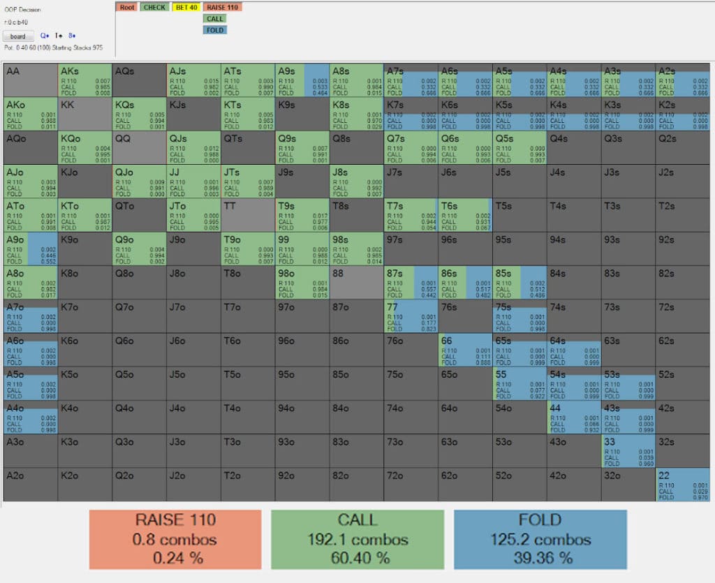 How to Win Your Blind vs Blind Battles (as the Preflop Raiser)