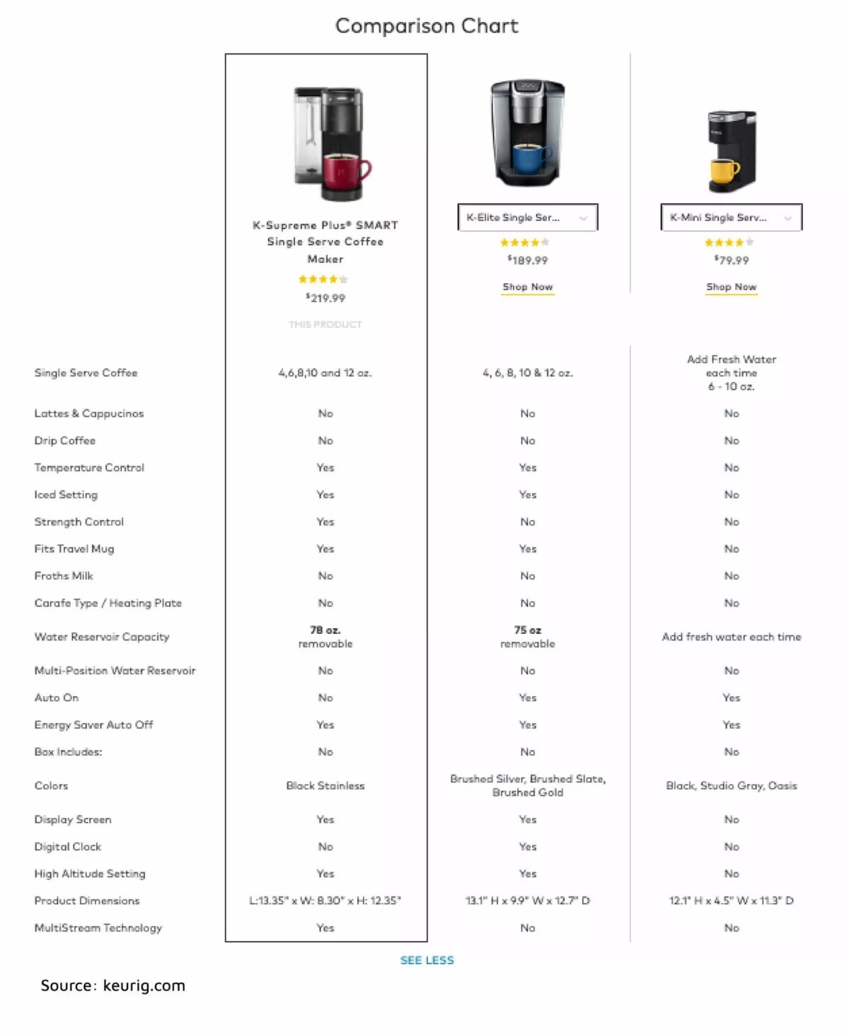 Product comparison table Boost for customer experience