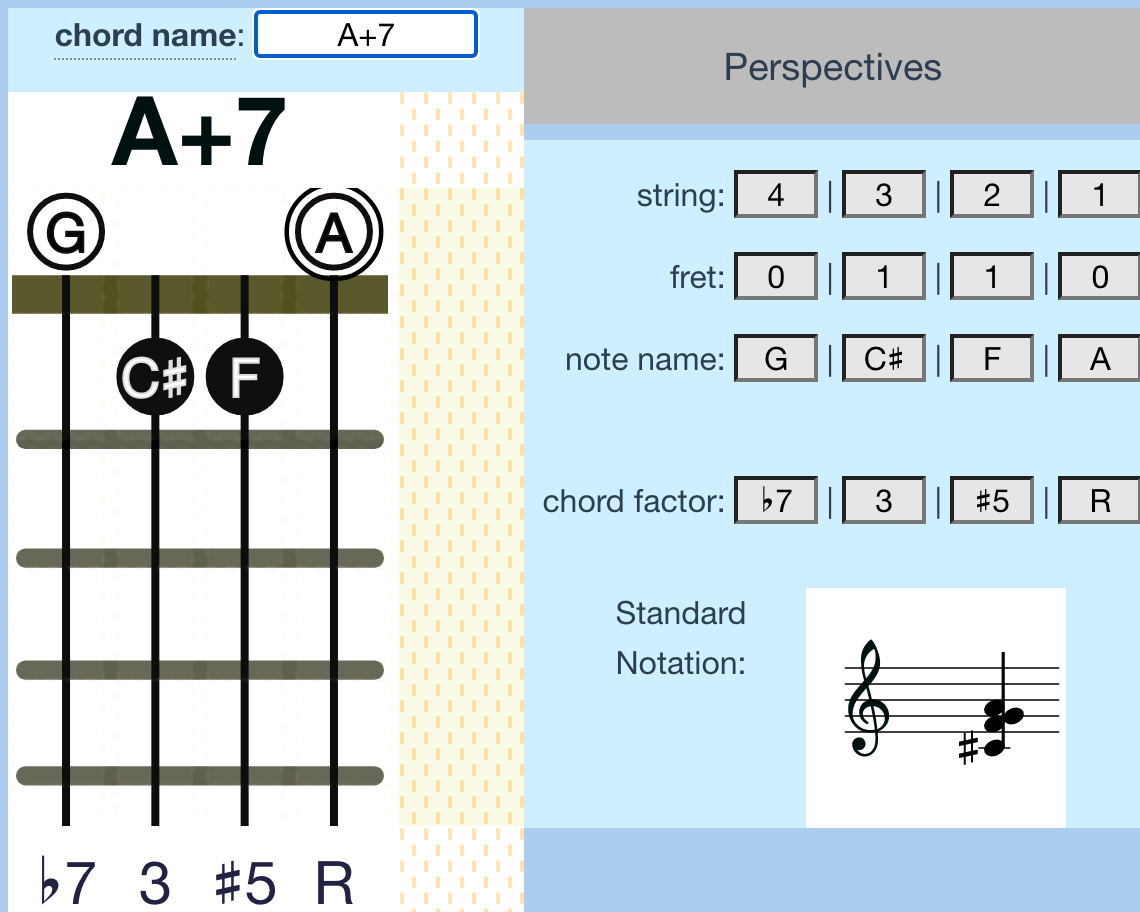 UpTheNeck Ukulele fretboard chord diagrams up the neck