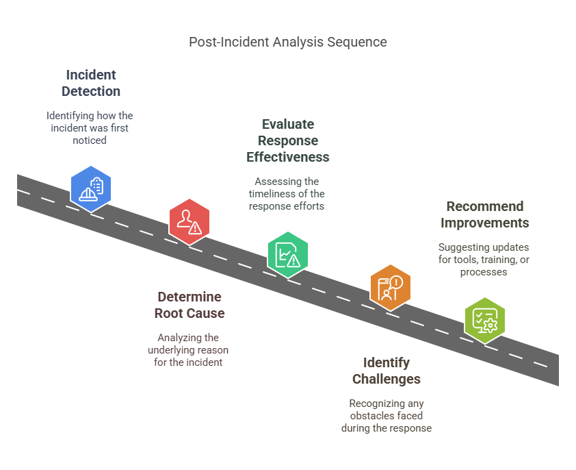 Guide to Creating an Effective Incident Response Plan UptimeRobot(08)