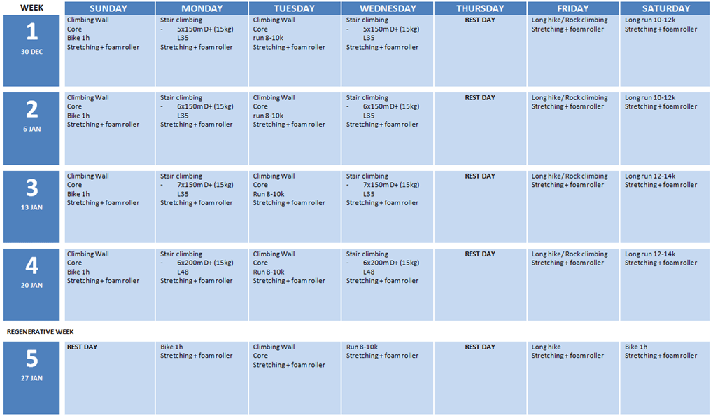 Training Plan Weeks 1 to 5 Unlimited Potential, Up to 8000m