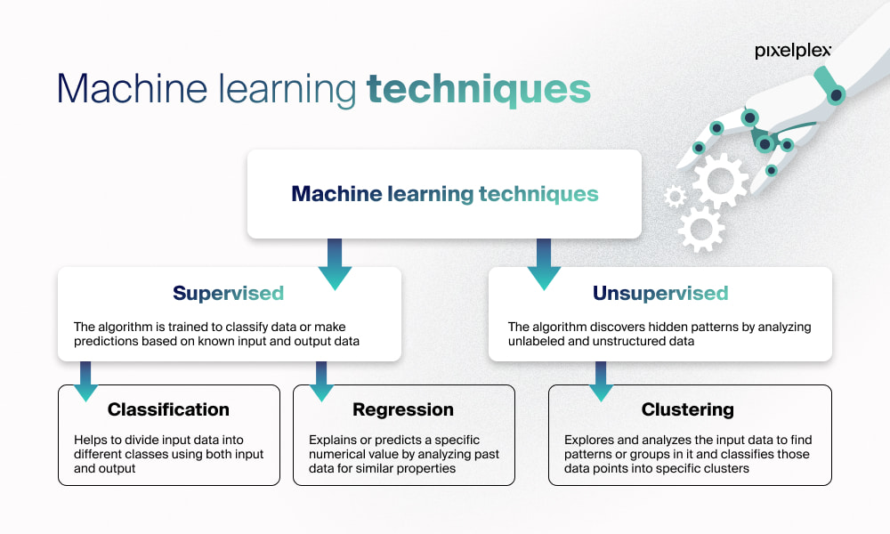 Machine Learning Techniques Old Paper AKTU B Tech Third Year