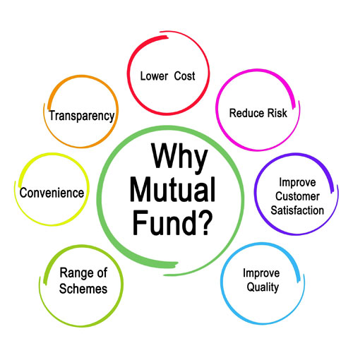 How To Start Investing In Mutual Funds UpVey