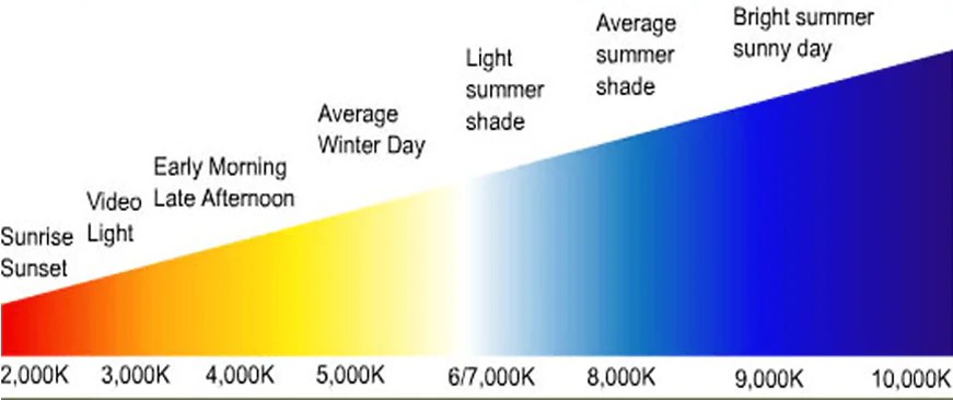 What is Color Temperature and How To Choose?
