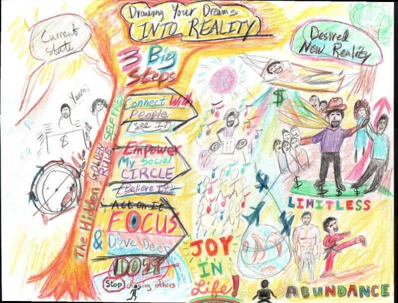 Draw Your Future® with Keynote Speaker Patti Dobrowolski