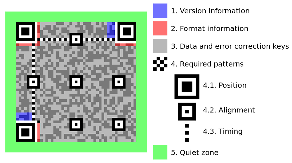 30 Things You Should Know About QR Codes QR Code Generator uQR.me 30 Things You Should Know About QR Codes QR Code Generator uQR.me