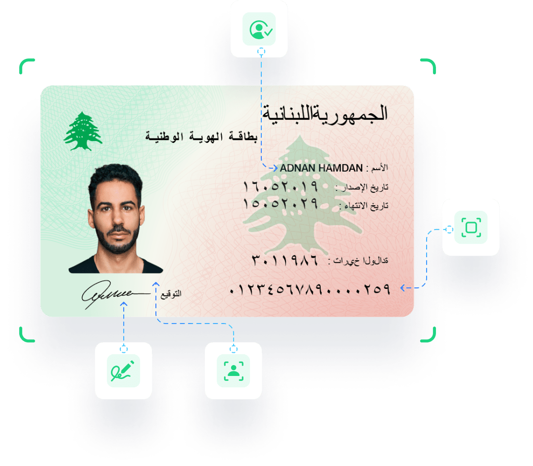 National ID Card Verification Services in Lebanon KYC, KYB & AML uqudo
