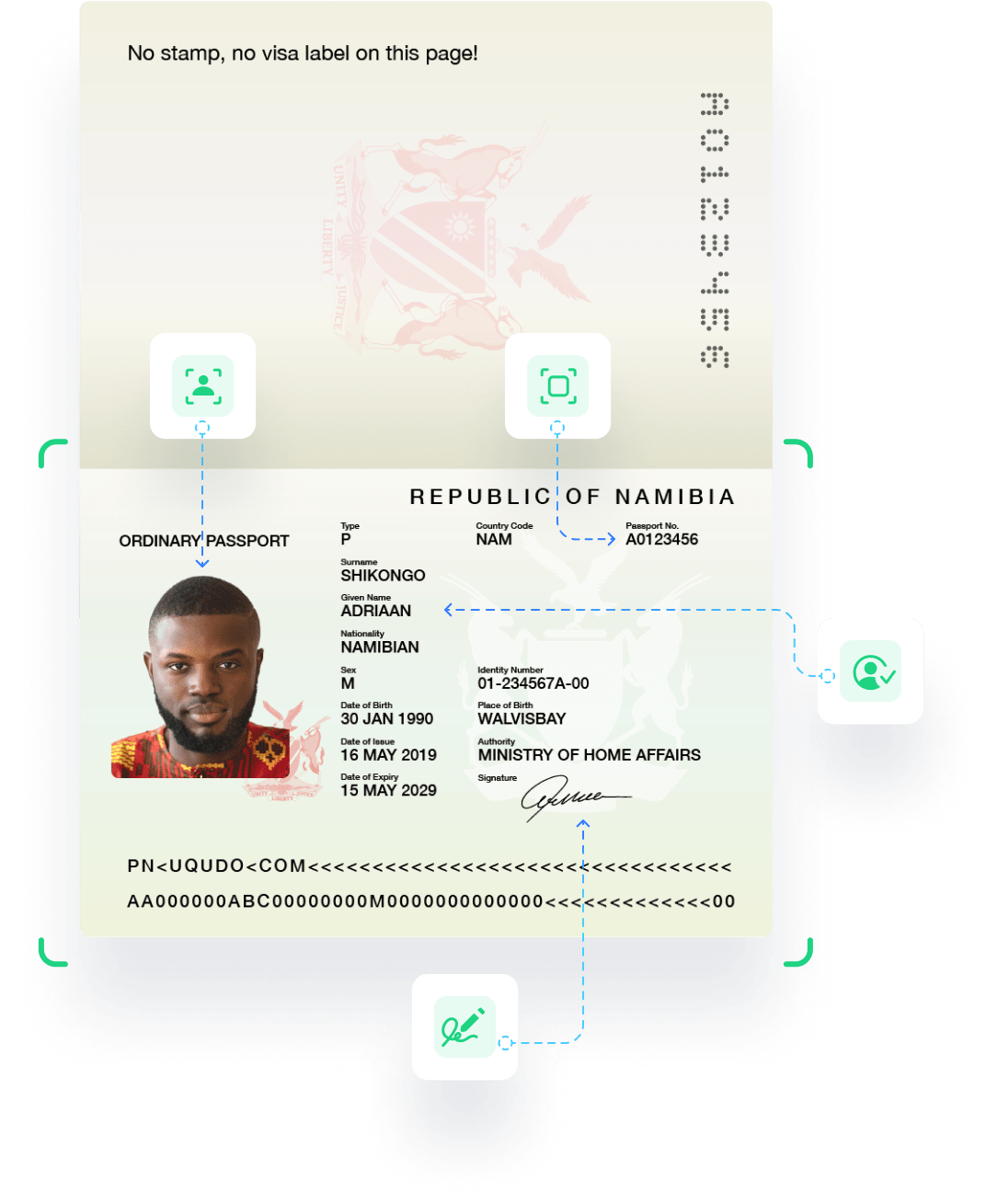Namibia National ID Card Verification Services KYC, KYB, AML uqudo