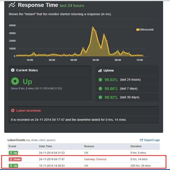 nginxのエラー(upstream timed out (110 Connection timed out) while reading
