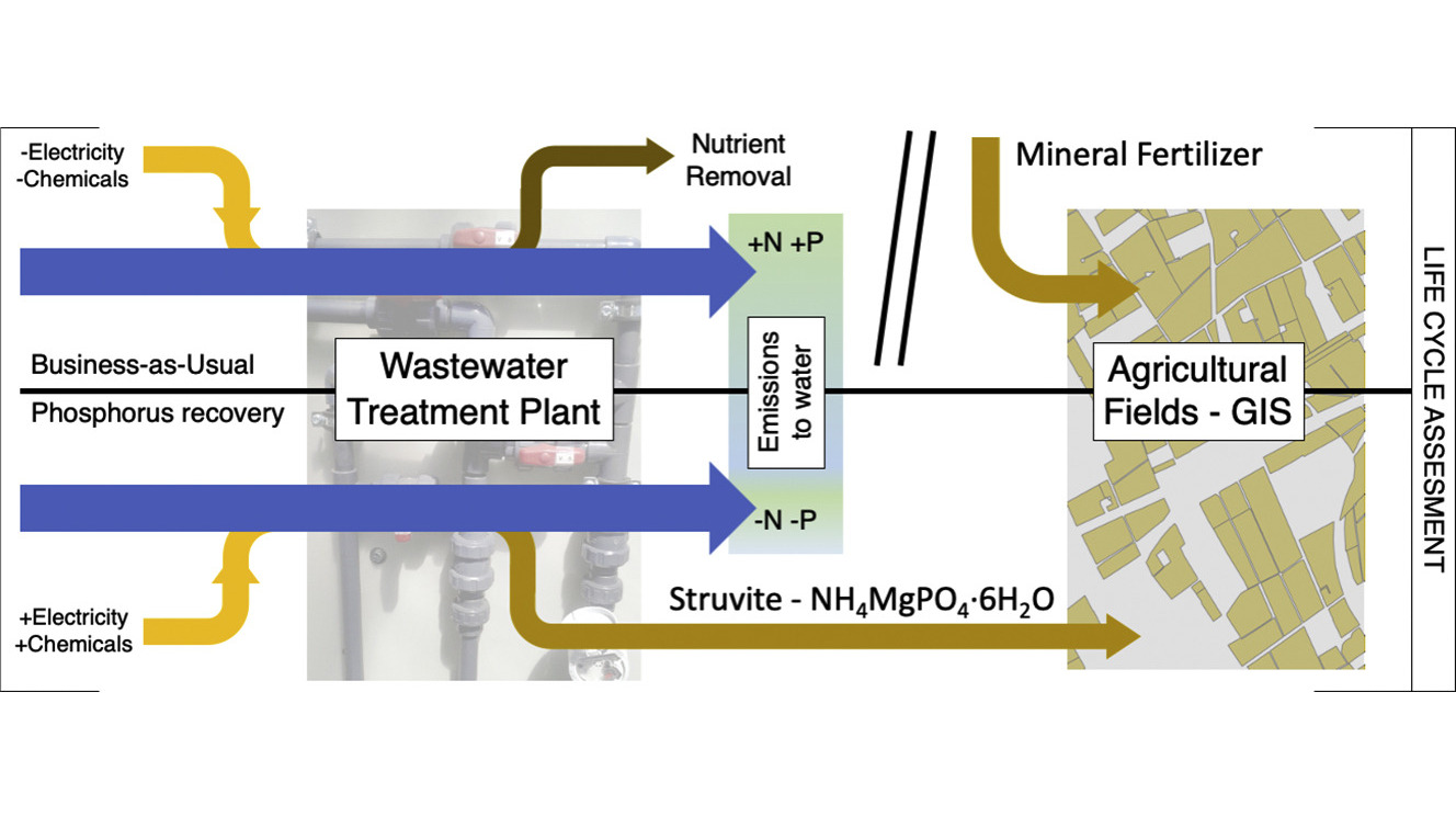 Publication in Science of The Total Environment - URBAG