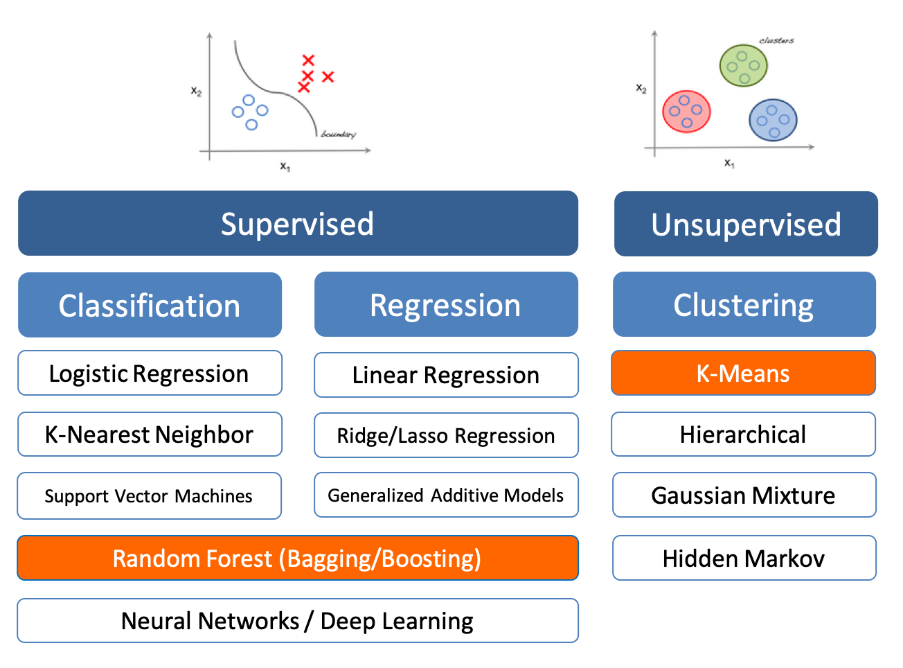 11lecturemachine_learning