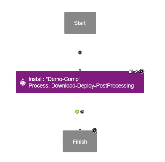 Deployment and Rollback for z/OS component version z/OS Utility plugin