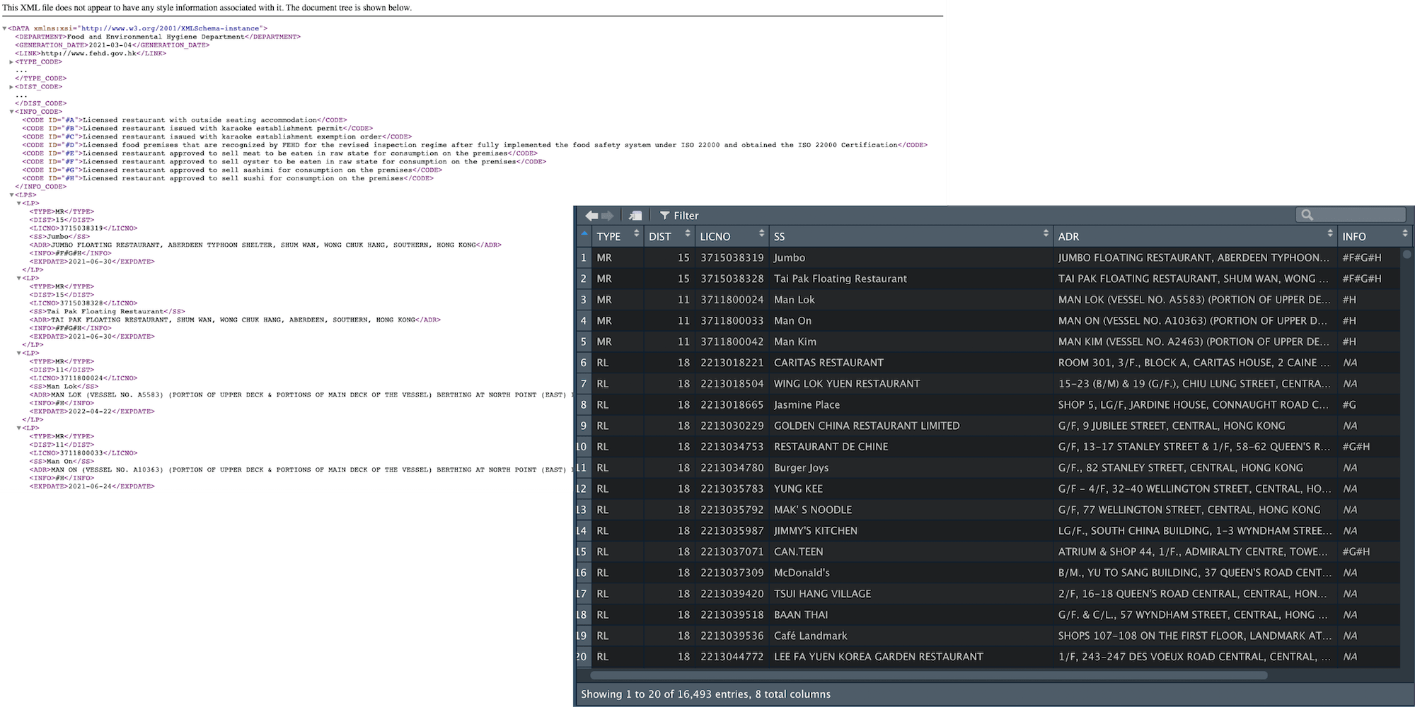 Converting nested XML to dataframe in R a tidyverse approach Urban