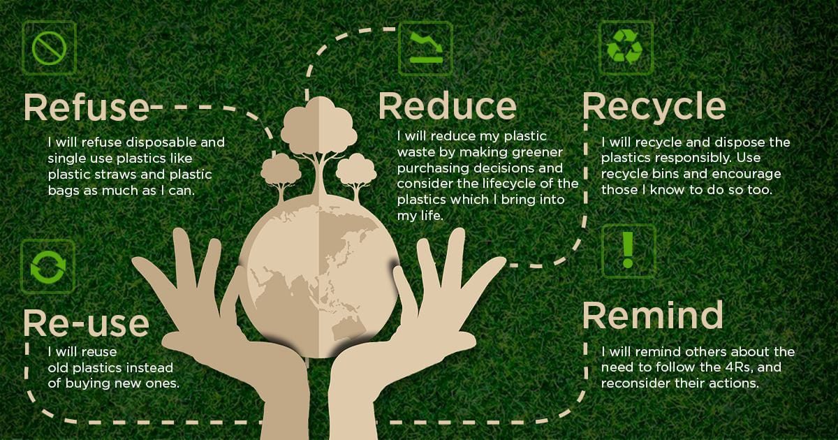 Waste Management System The Way Ahead