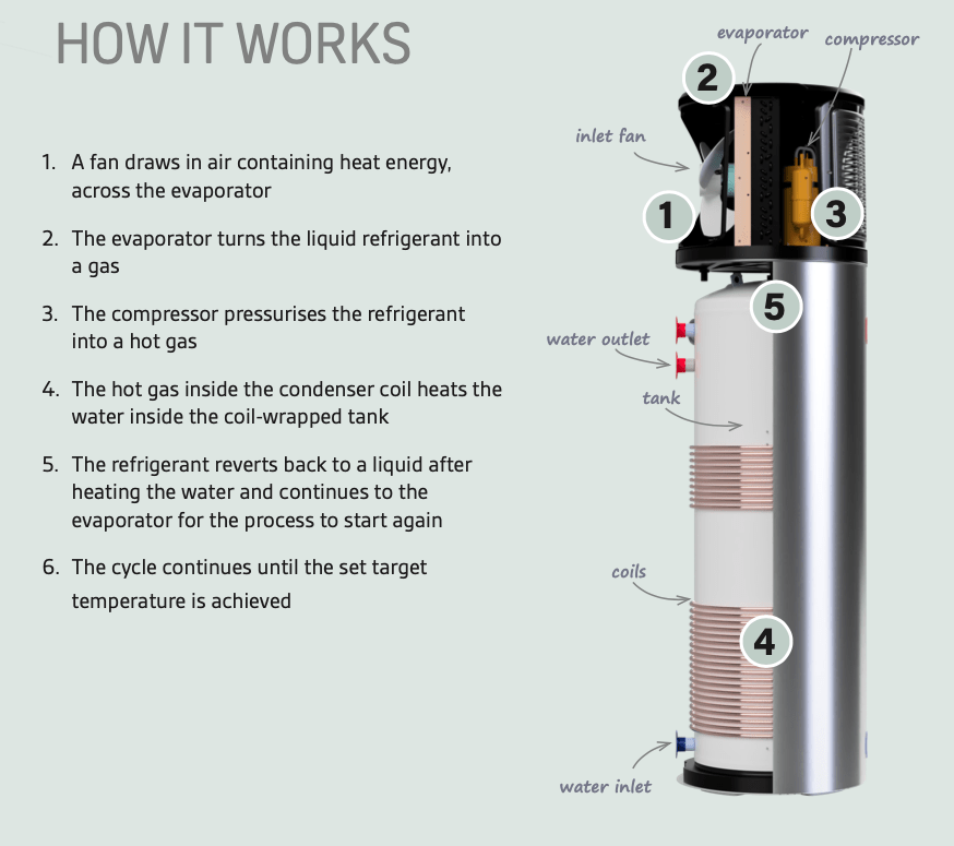 The Best Hot Water System The Ultimate Guide 2023 Urban Future