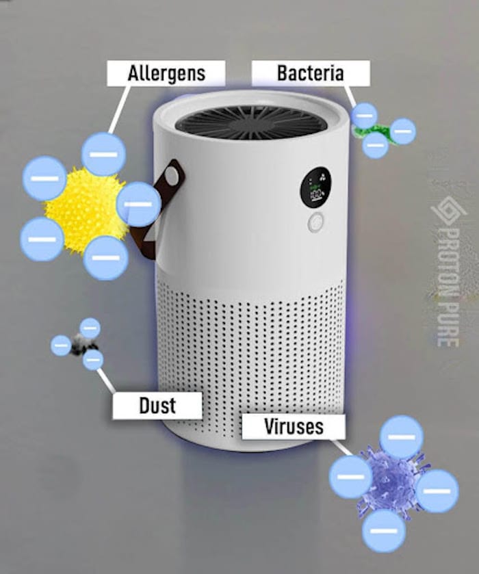 Proton Pure Air Purifier Reviews (Updated) Don’t Spend A Dime on