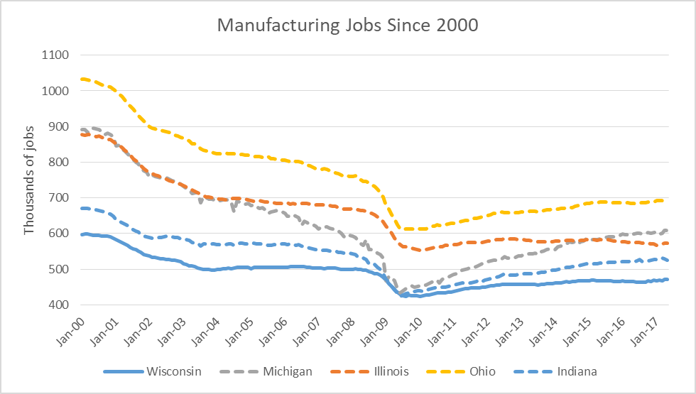 Data Wonk Foxconn, Wisconsin’s Manufacturing Future? » Urban Milwaukee