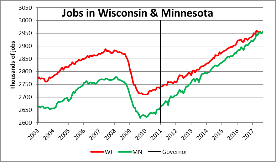 Data Wonk Is Wisconsin’s Economy “On Fire”? » Urban Milwaukee