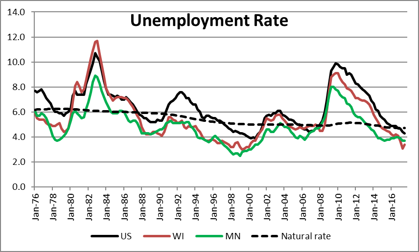 Data Wonk The Wisconsin Jobs Mystery » Urban Milwaukee