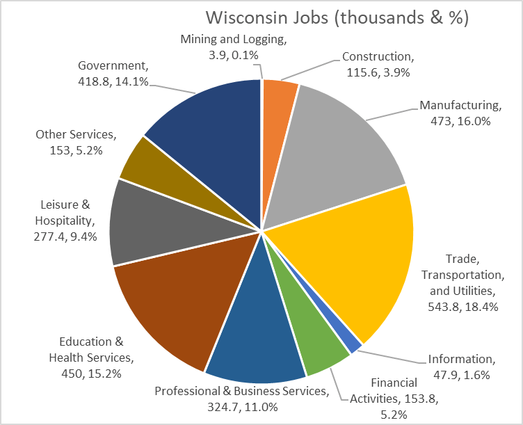 Data Wonk GOP Abandoning The Free Market » Urban Milwaukee