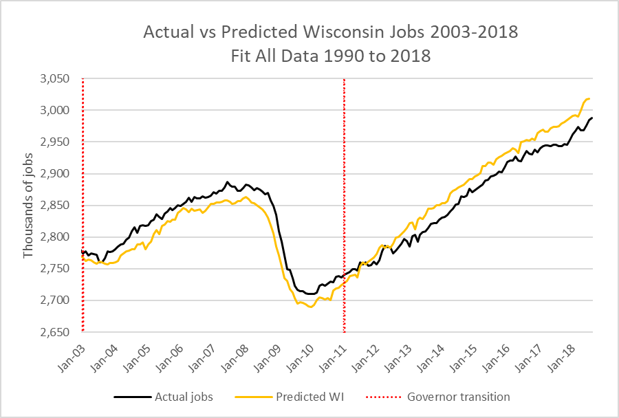 Data Wonk The Incoherence of Scott Walker » Urban Milwaukee
