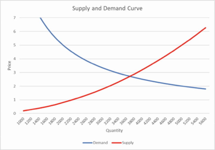 Data Wonk Why State’s Dairy Farms Face a Crisis » Urban Milwaukee