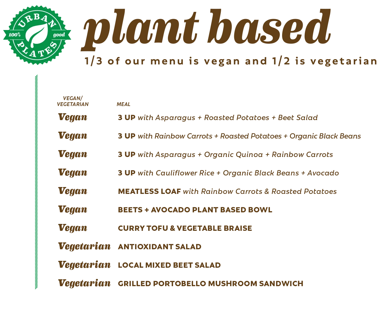 Plant Based Urban Plates