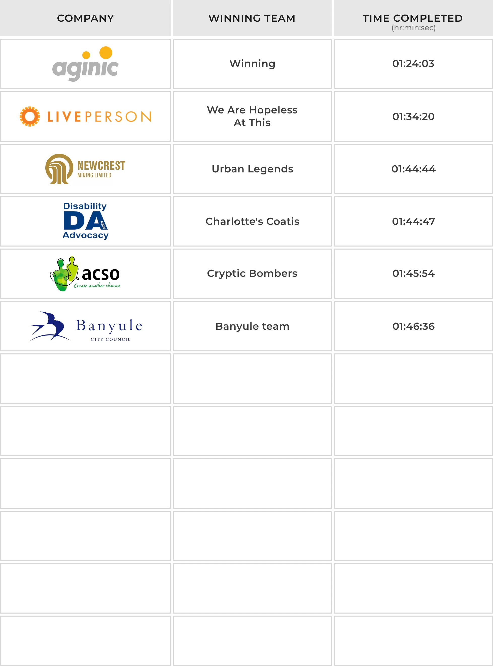 Online Team Building Melbourne Virtual Team Events Remote Team Building