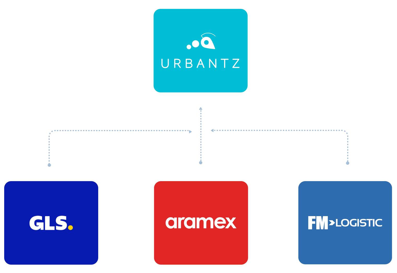 Build Your Carrier Network the Easy Way Urbantz