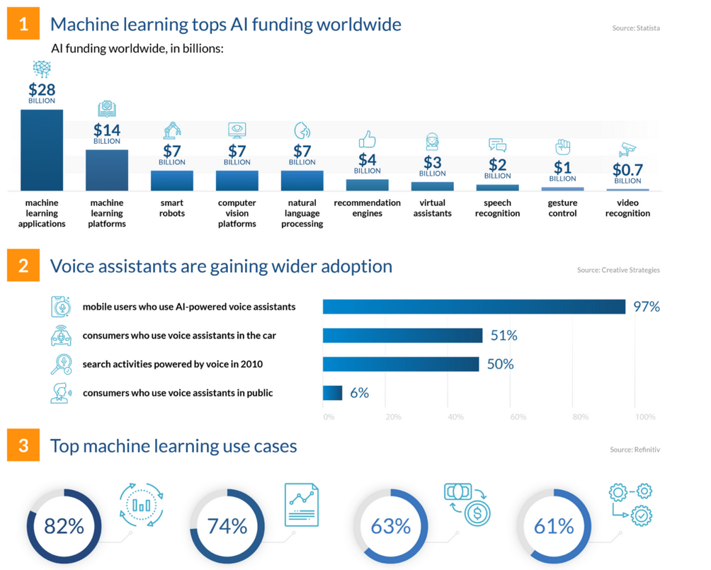 All About Machine Learning The ModernDay Powerful Technology