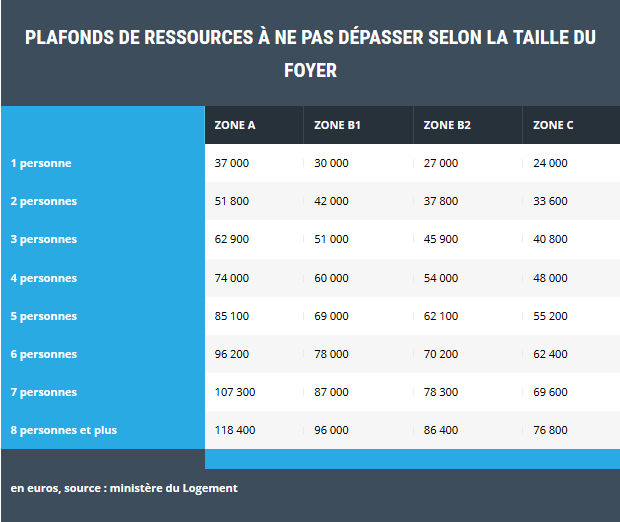 Prêt à Taux Zéro 2018 ou PTZ 2018 Urbaxim