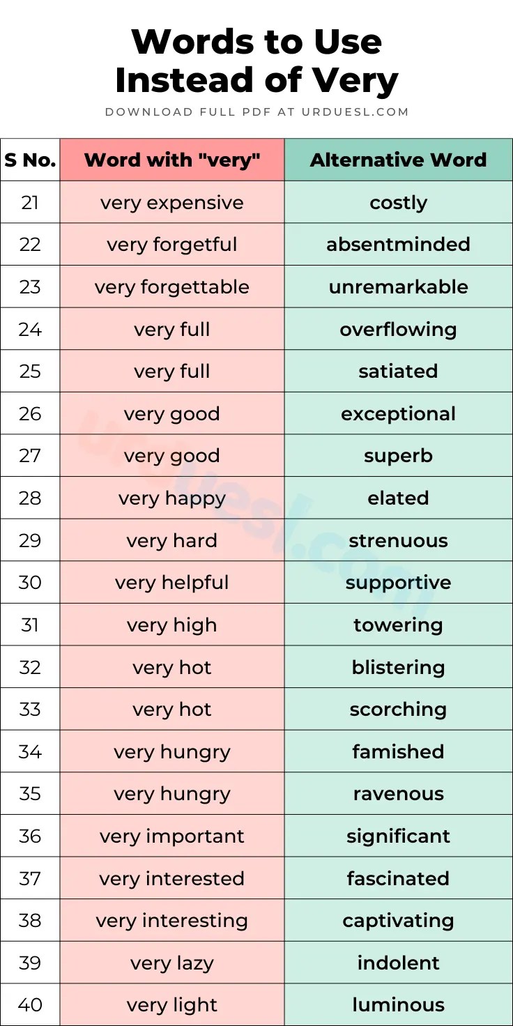 Words to Use Instead of VERY Download Pdf